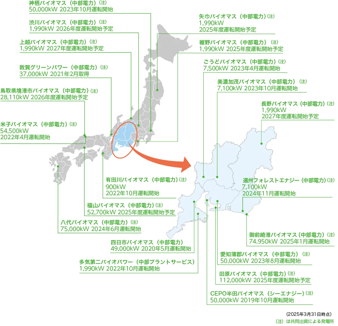 バイオマス