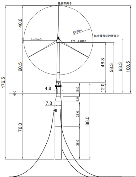 風車概要図