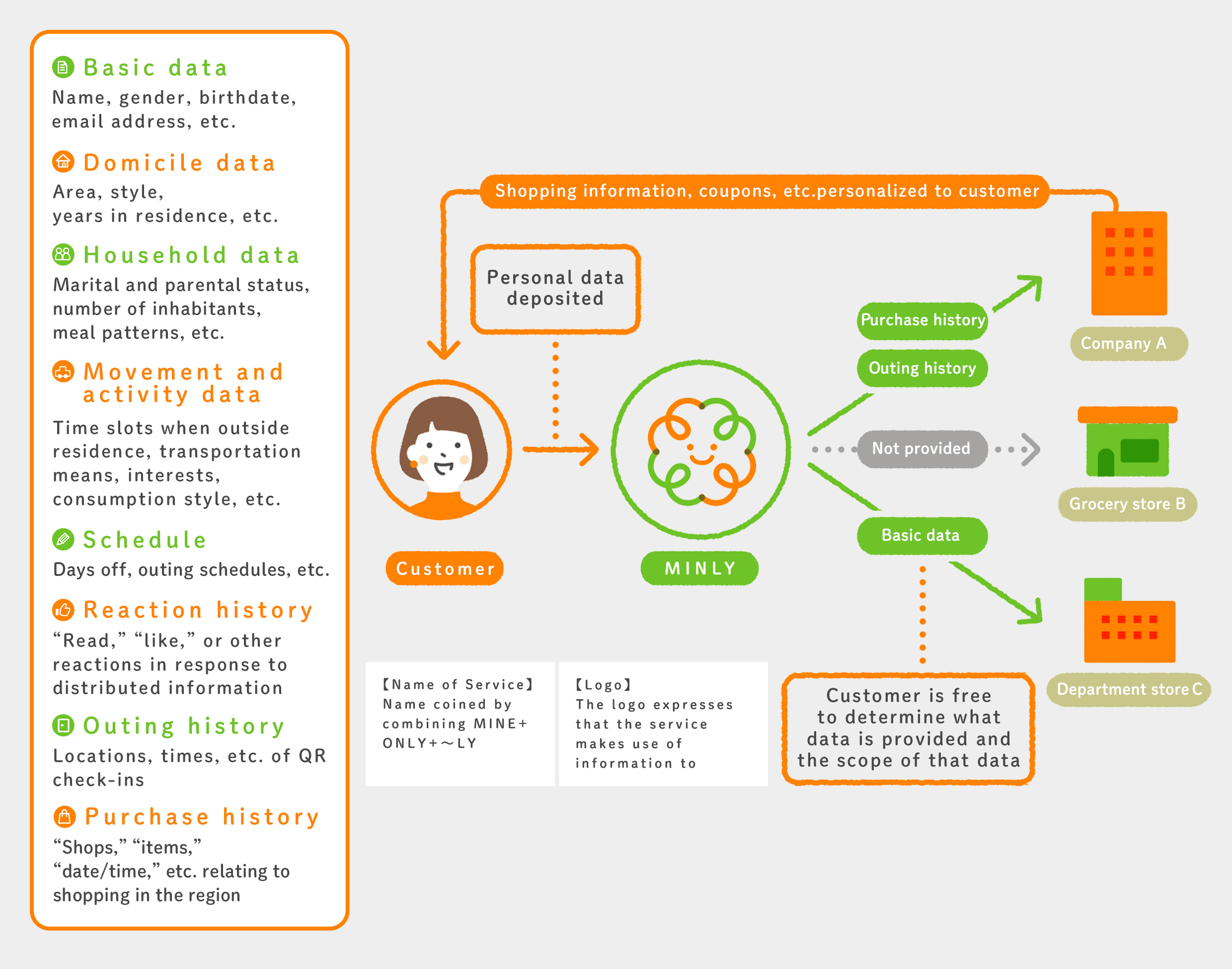 Community-Oriented Information Bank