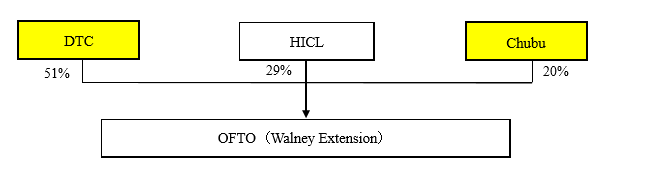 Picture of Project Structure