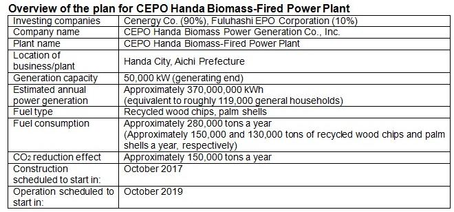 Overview of the plan for CEPO Handa Biomass-Fired Power Plant