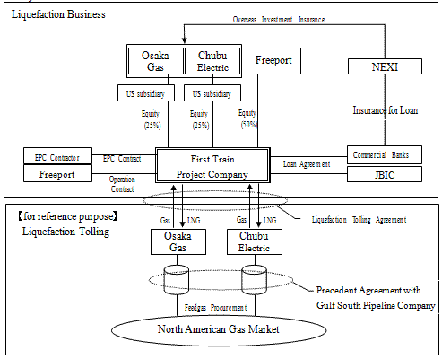 Project Scheme