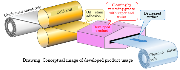 Conceptual image of developed product usage