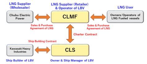 Image of Supply Chain