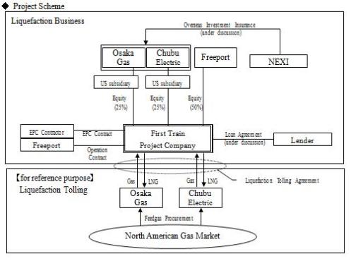 Project Scheme