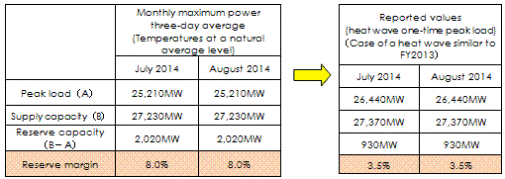 a diagram of supply and demand balance by month at generating end