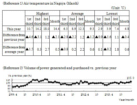 Graph and Reference:Volume of general and purchased