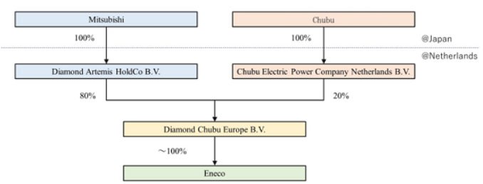 Picture of About Diamond Chubu Europe B.V.