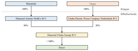 Picture of About Diamond Chubu Europe B.V.