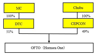 picture of Project Structure