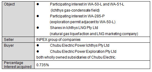 Outline of the agreement