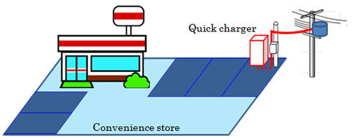 Image of quick charger installed in convenience store parking lot