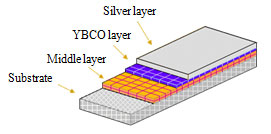 Superconducting wire materials