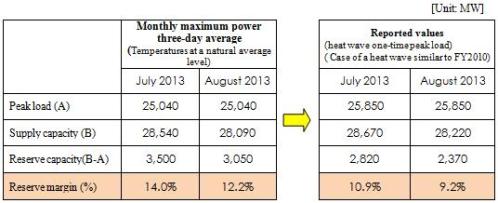 a diagram of supply and demand balance by month at generating end