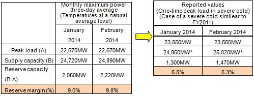 Table of supply and demand balance by month at generating end