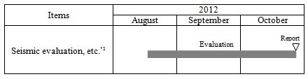 The table like implementation procedures