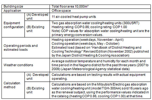 Calculation conditions for *4