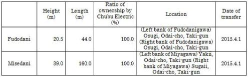 a diagram of dams to be transferred