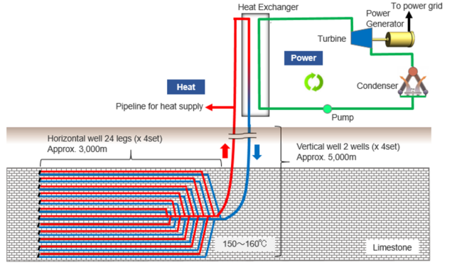 Schematic representation of equipment