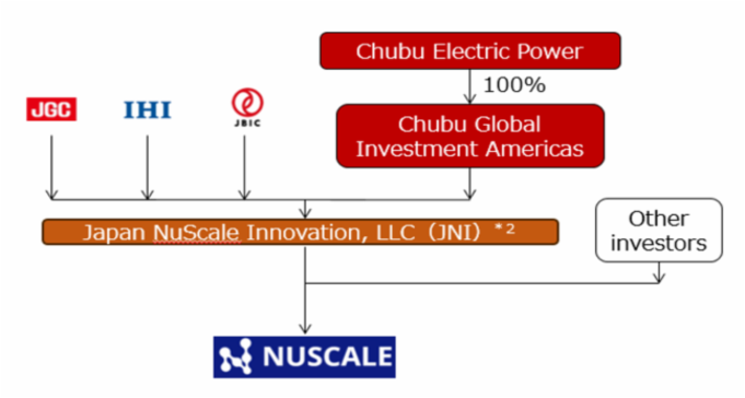 Project Structure