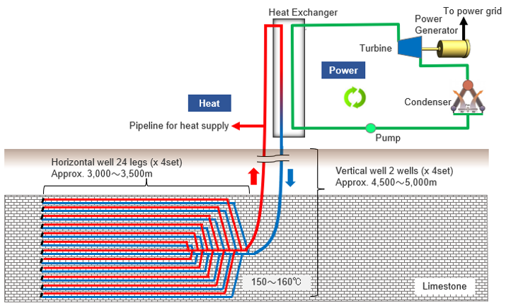 Technical Diagram