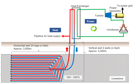 Equipment Configuration