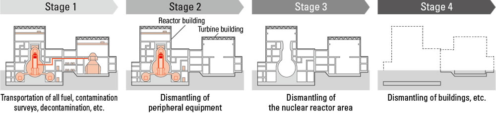 Status of decommissioning of the Hamaoka Nuclear Power Station Units 1 and 2