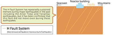 An image of State of a fault on the site