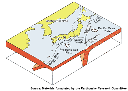 Tectonic Plates Around the Japanese Archipelago