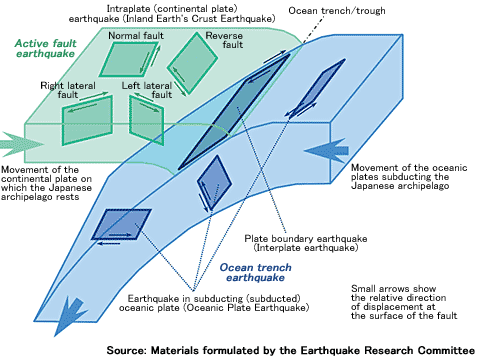 Source: Materials formulated by the Earthquake Research Committee (image)