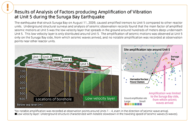 Results of Analysis of Factors producing Amplification of Vibration at Unit 5 during the Suruga Bay Earthquake(note)