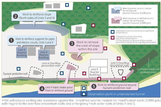 Overview of construction about earthquake countermeasures for Units 3 and 4(map)