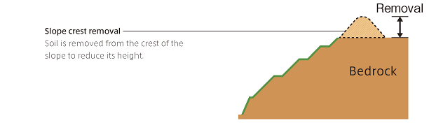 Work to remove the crest of slope within the site(image)