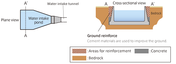 Work to reinforce ground around Unit 4 water intake pond(image)