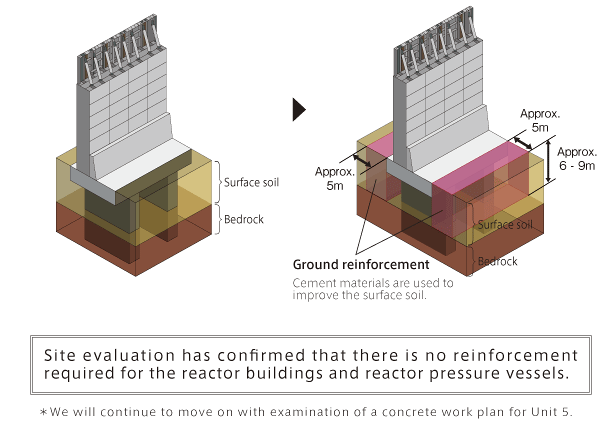 Work to reinforce the ground around tsunami protection wall(image)