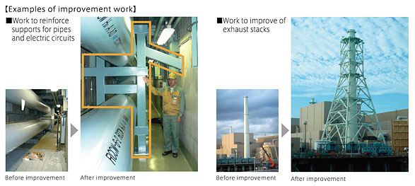 Examples of improvement work(photo)