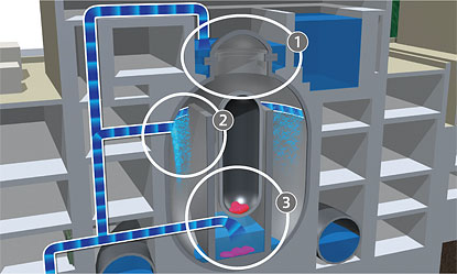 Preventing damage to the containment vessel(image)