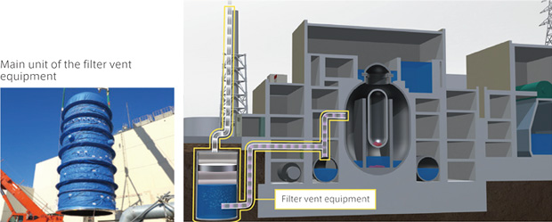 Preventing the large-scale discharge of airborne radioactive materials(image)