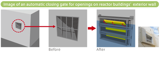 Image of an automatic closing gate for openings on reactor buildings' exterior wall