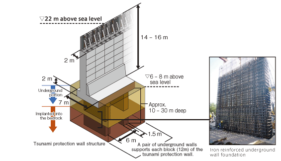 Tsunami protection wall structure(image)