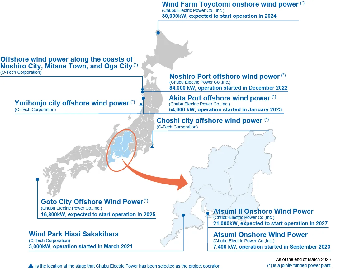 Wind power