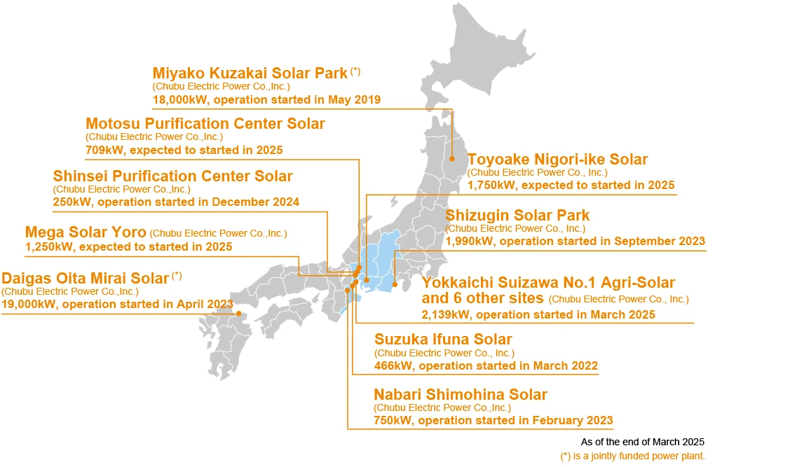 Solar power