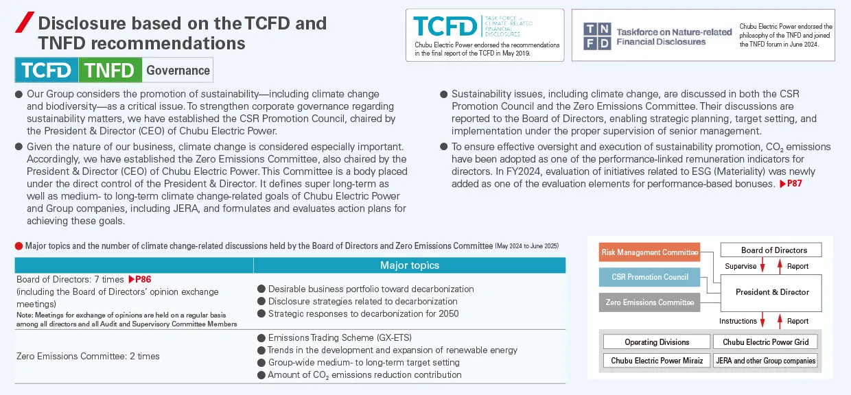 【TCFD/TNFD】Governance