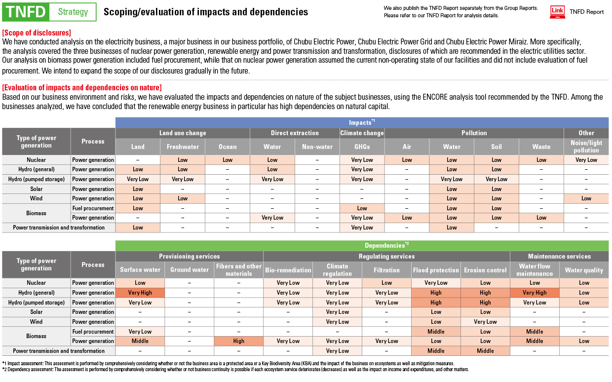 Metrics and Targets