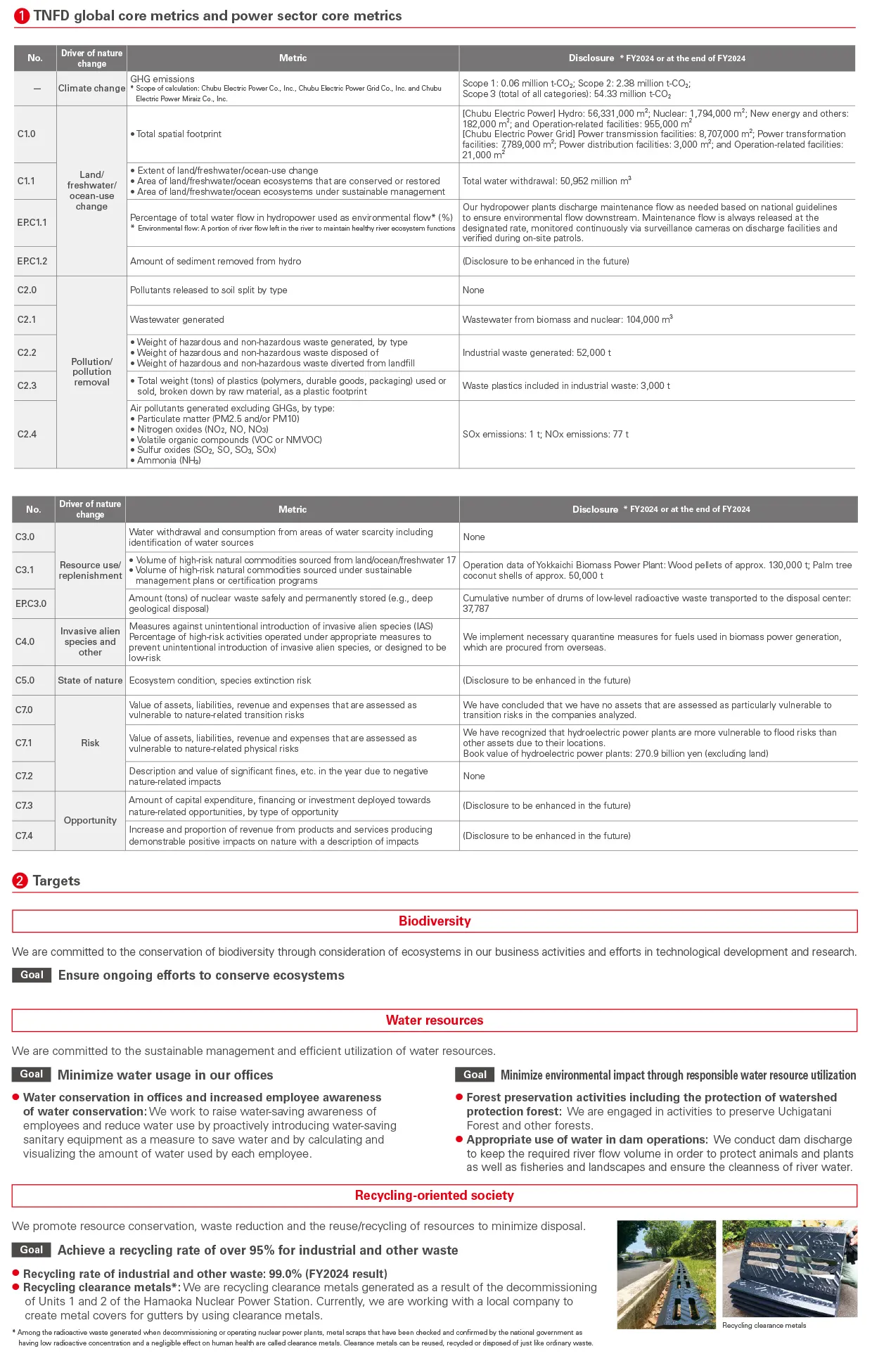 【TNFD】Metrics