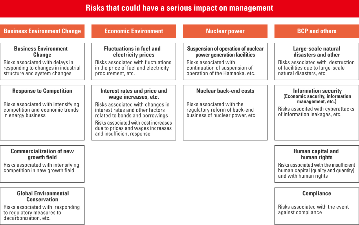 Risk Management flow