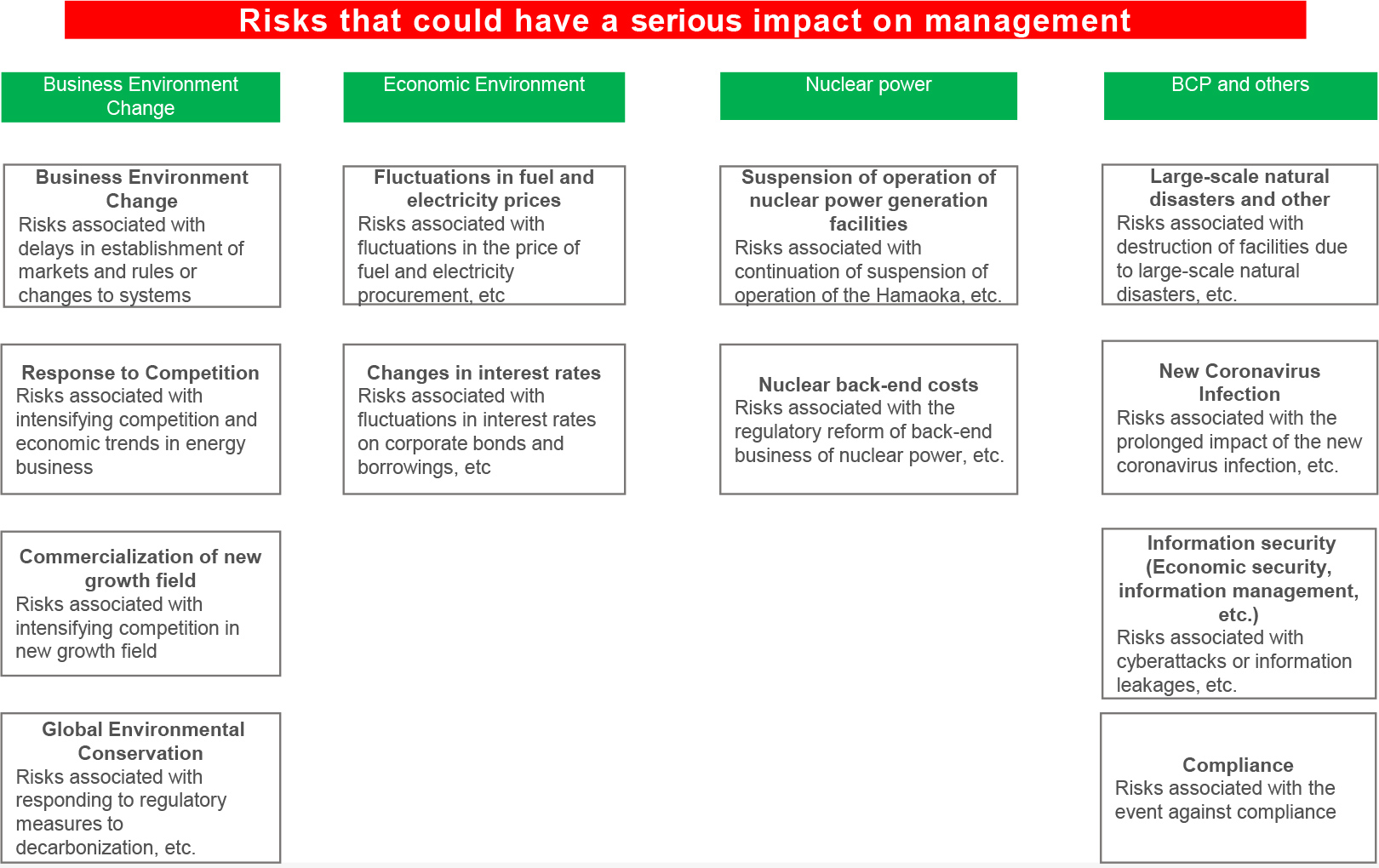 Risks That Could Have a Serious Impact on management