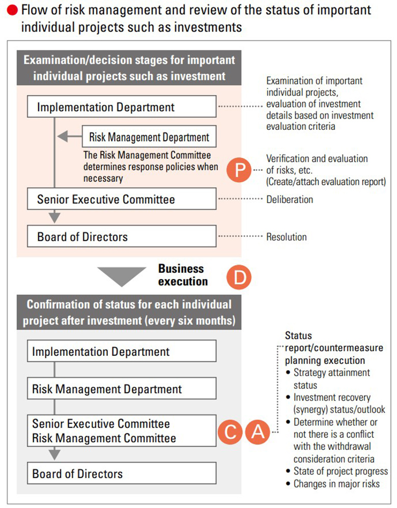 Risk Map