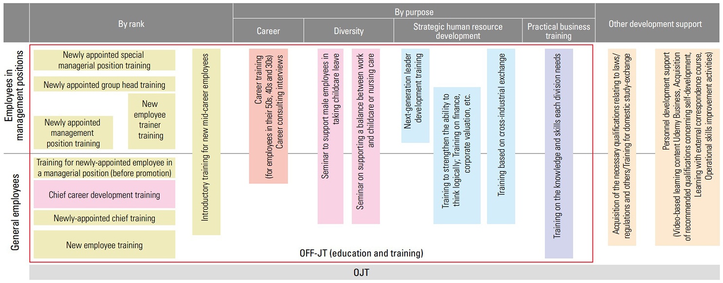 Training System Chart