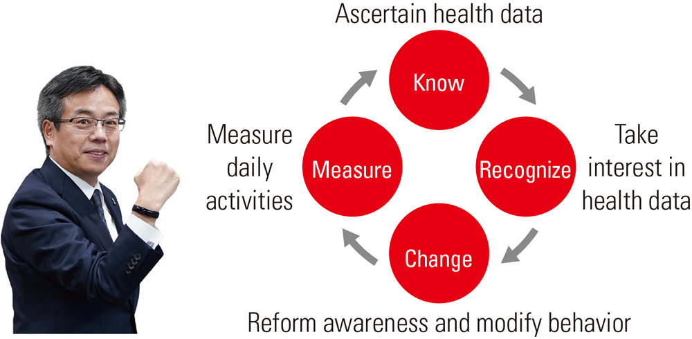 Health promotion using a wearable device